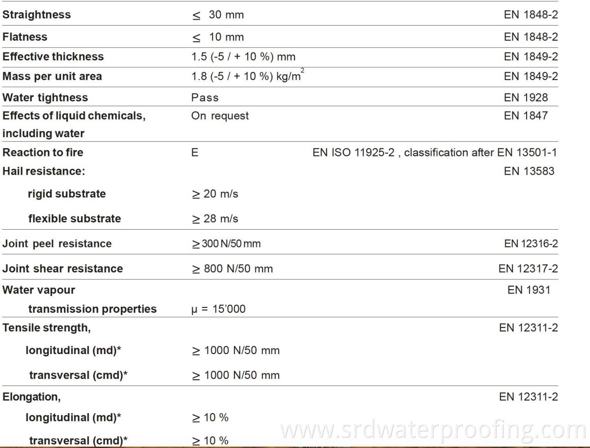 pvc membrane